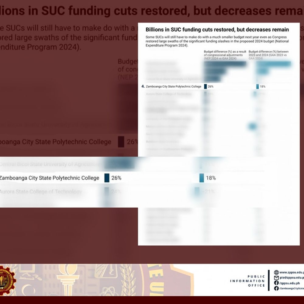 Zamboanga Peninsula Polytechnic State University has attained remarkable success