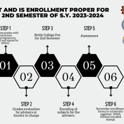 BS INFOTECH AND BS INFOSYS ENROLLMENT PROPER FOR 2ND SEMESTER OF S.Y. 2023-2024